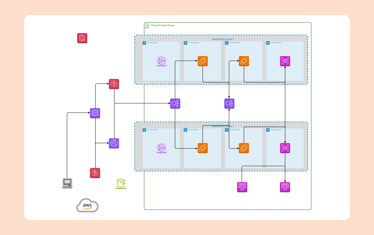 Comprehensive guide to modern web application architecture